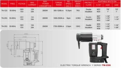 Digital Display Adopt Germany Motor Electric Torque Wrench 2500nm