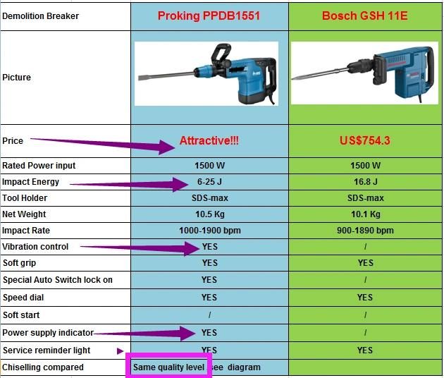 Professional SDS-Max Demolition Hammer Breaker 10kg