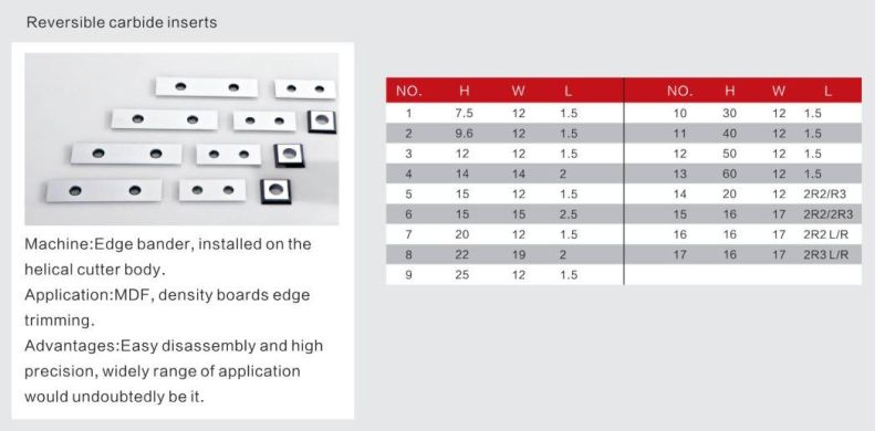 Kws Carbide Inserts for Wood Planer and Helical Spiral Cutter