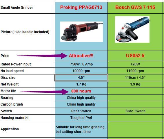 4" 100mm Angle Grinder