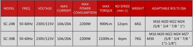 M24 Tcb Electric Corner Shear Wrench Max. 900nm