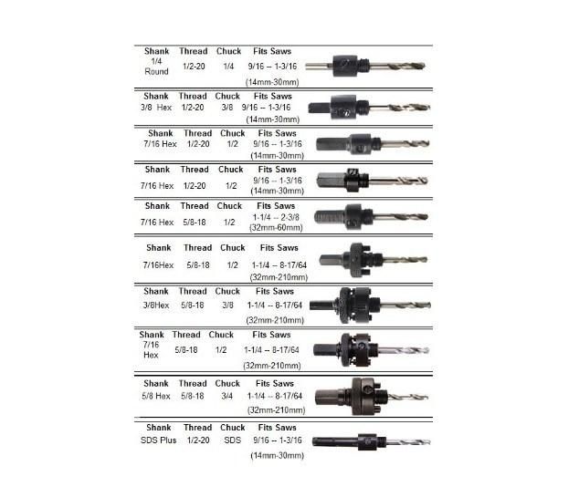 Hex Shank Arbor for HSS Bi Metal Hole Saw (SED-BMA-HS)