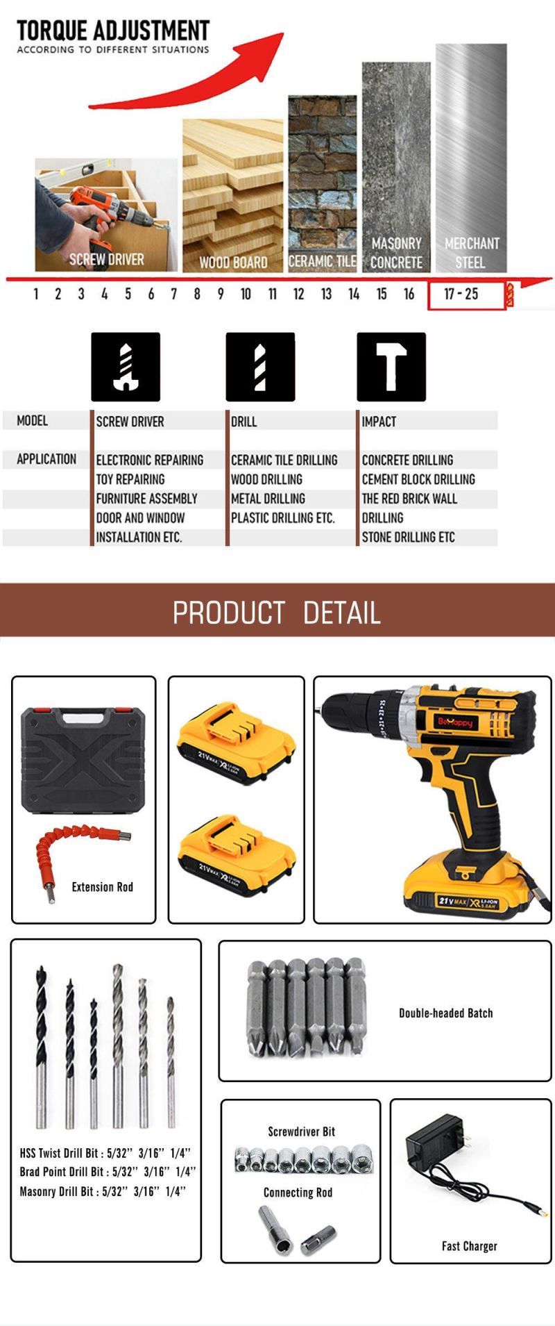 Behappy 16V Electric Crodless Impact Hand Drill Wrench 1/2" Dr Power Tool with Sockets