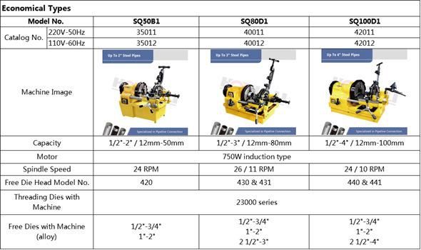 Electric Pipe Threading Machine 3" (SQ80D1)