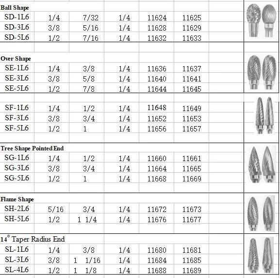 Single/Double Flutes Tungsten Carbide Burrs, Carbide Rotary Burr