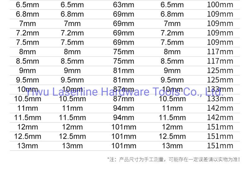 Heavy Duty Drill Bit for Cast Iron, Heat-Treated Steel, Stainless Steel