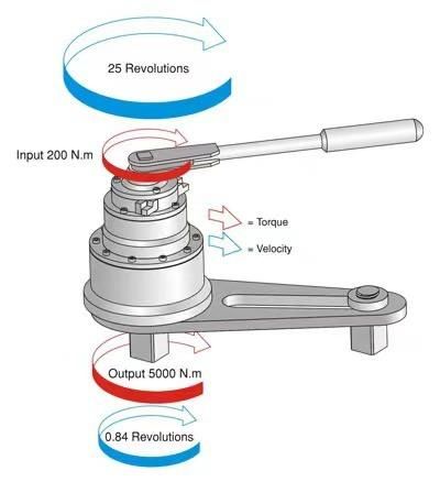 Mechanical Type Torque Multiplier