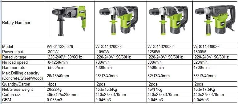 New Vido 800W Electric Rotary Hammer Wd011320026