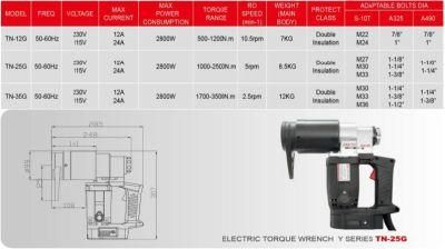 Torque Multiplier Wrench Portable Easy Control for M22 to M30