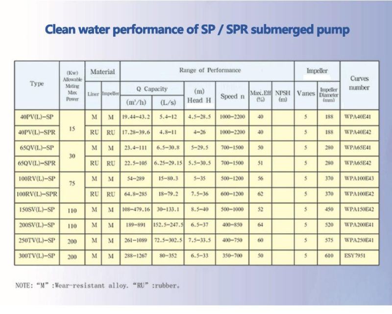 Good Quality Vertical Centrifugal Slurry Pump Mineral Processing Water Semi Submersible Sand Mud Sump Sp, Sp (R) Series