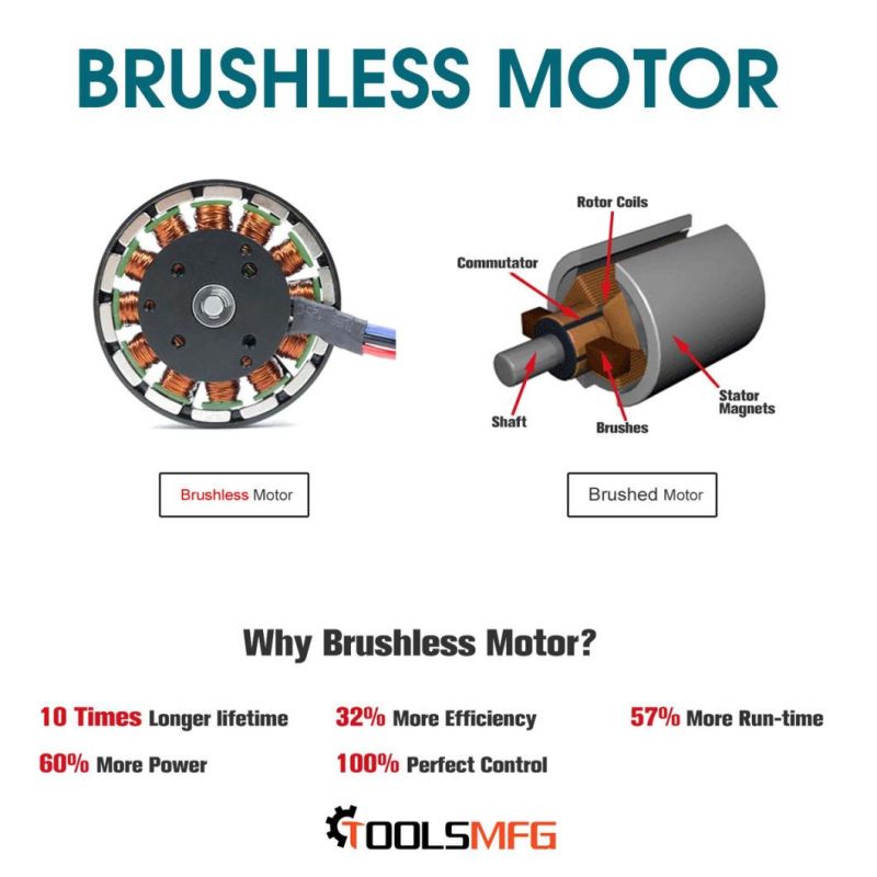 Toolsmfg 20V Brushless Variable Speed Car Buffer Cordless Polisher