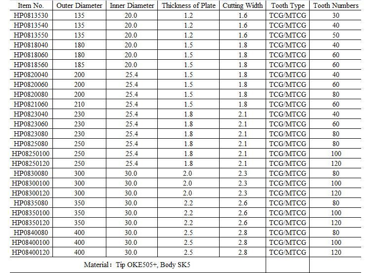 Harpow Blade Heavy Duty Tct Saw Blade for Cutting Metal