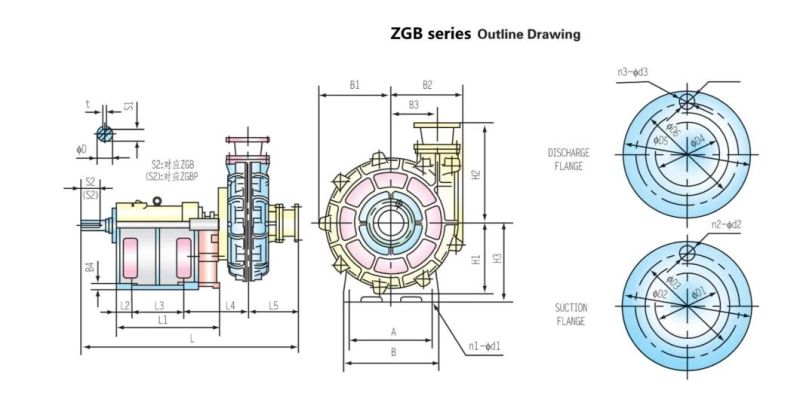 Zgb Series High Head Abrasive Horizontal Centrifugal Slurry Pumps
