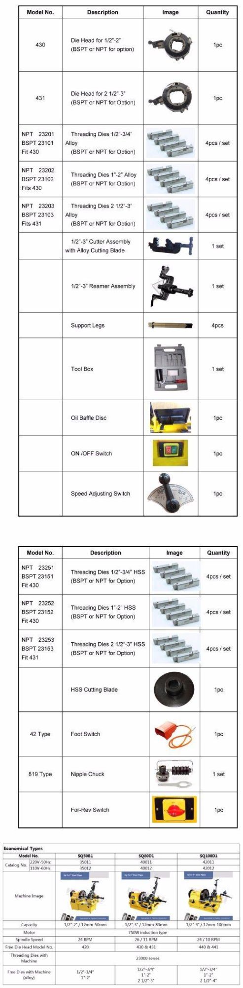 Economic Type Pipe Threading Machine 3′′ with Cheap Price