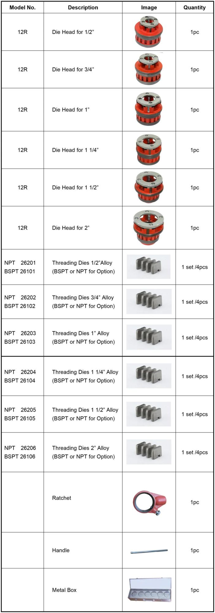 Best Selling in China, 12r Manual Installer Ratchet Pipe Threader Set with Ratchet Handle and Storage Case for Plumber/Factory Price