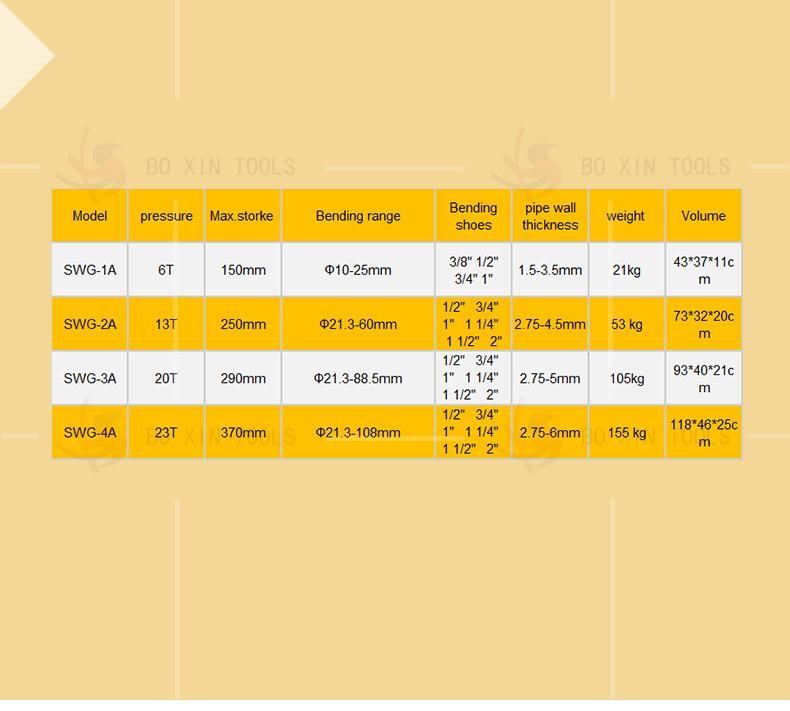 1/2"-2" Hydraulic Pipe Bender Swg-2A, Tube Pipe Bender 2" Manual