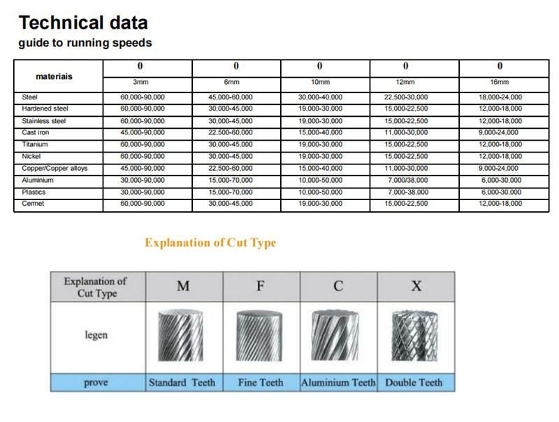 Good Quality Tungsten Carbide Rotary Burrs for Cutting, Shaping and Grinding