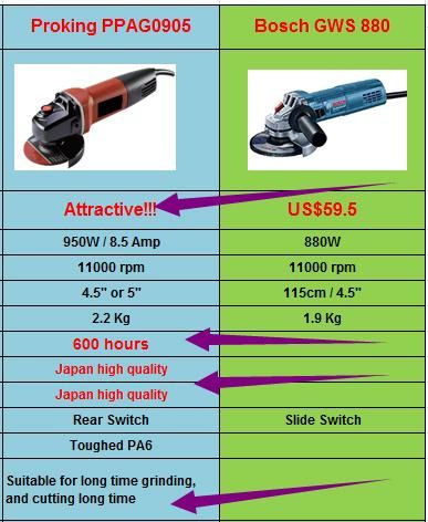 4" 4.5" 5" Inch 100mm 115mm 125mm Industry Use Angle Grinder