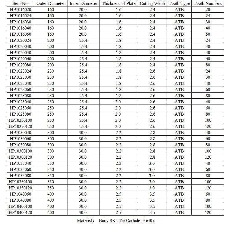 Harpow Noise Reduction Tct Saw Blades