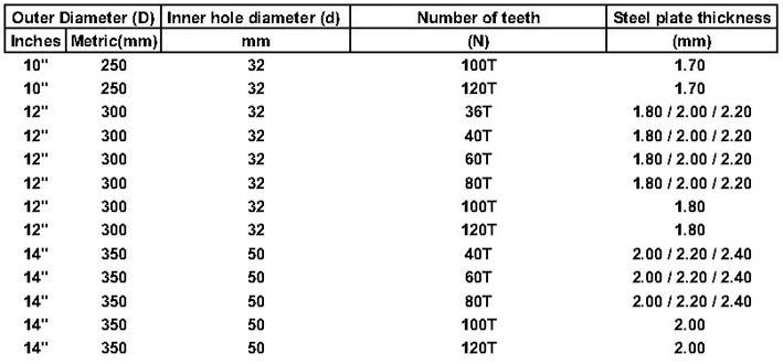 All Purpose Tct Circular Saw Blades, Cutting Wood Blades with Tct Teeth