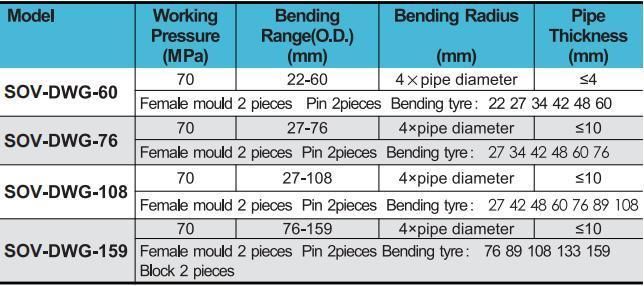 Sov Brand Split up Electric Hydraulic Pipe Bender