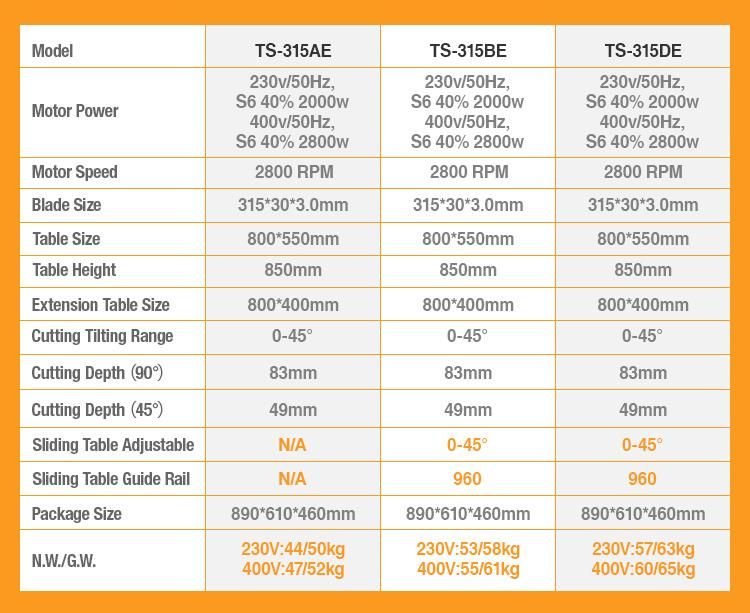 Hot Sale 240V 2.8kw 315mm Circular Saw for Woodwooking From Allwin