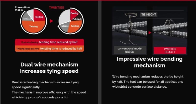 Max Tw1061t Series Tie Wire