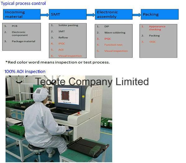 3A 48V DC Electrical Tool Motor Driver