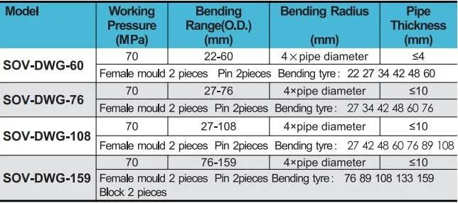 Portable Hydraulic Pipe and Tube Bending Machine