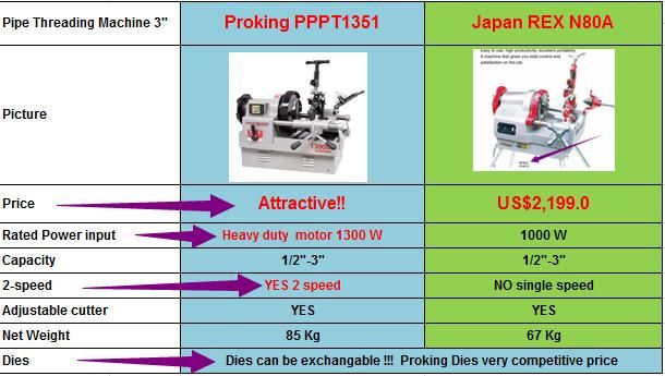 3" Pipe Threading Machine Cutting Japan Rex Model
