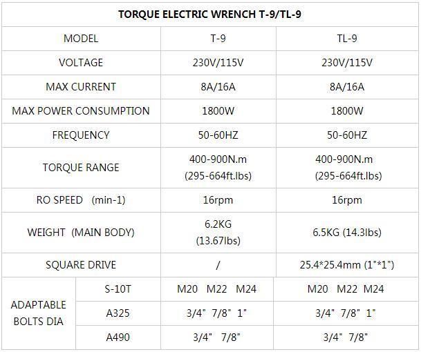 Square Drive Type Electric Torque Wrench 400nm to 900nm. Square Drive 25.4mm 1"