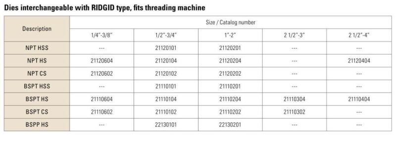 Ridgid NPT HSS Pipe Threading Dies