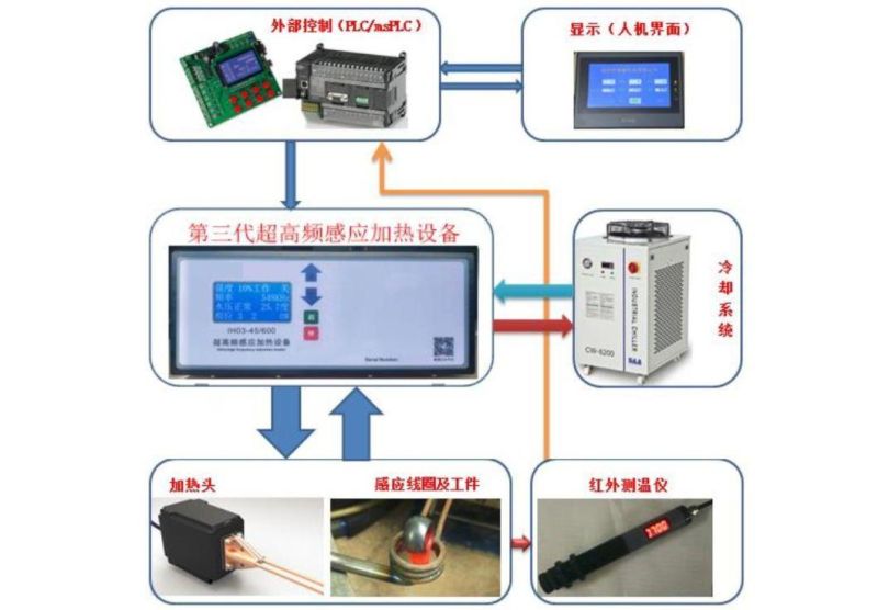 Ultra High-Frequency Induction Heating Machine