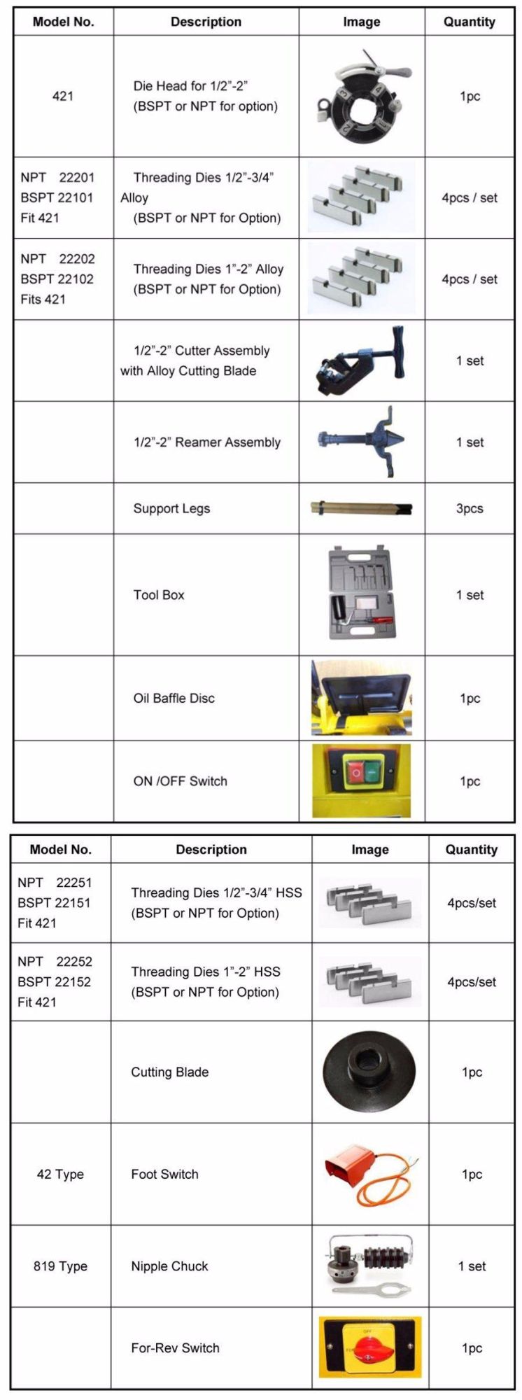 Pipe Thread Rolling Machine 2" with Alloy Dies