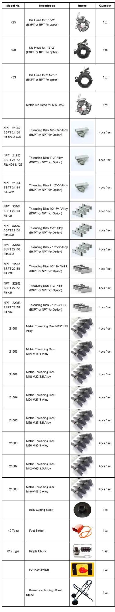 3" Pipe Threads Making Machine Self-Open Dies Head