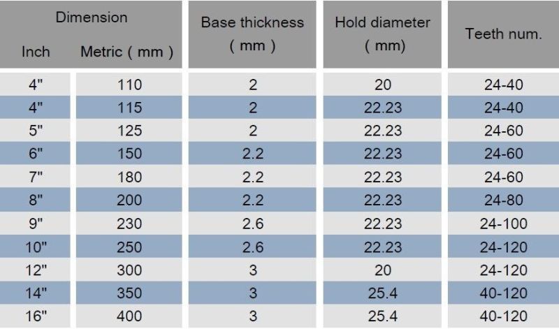 65 Mn Oscillating Quick Release Multi Saw Blade for Wood, Plastic