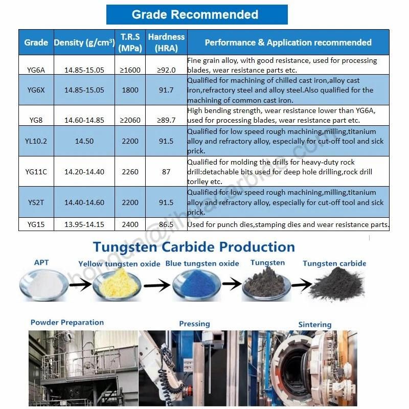 Solid Carbide Saw Blade for Cutting Stainless Steel