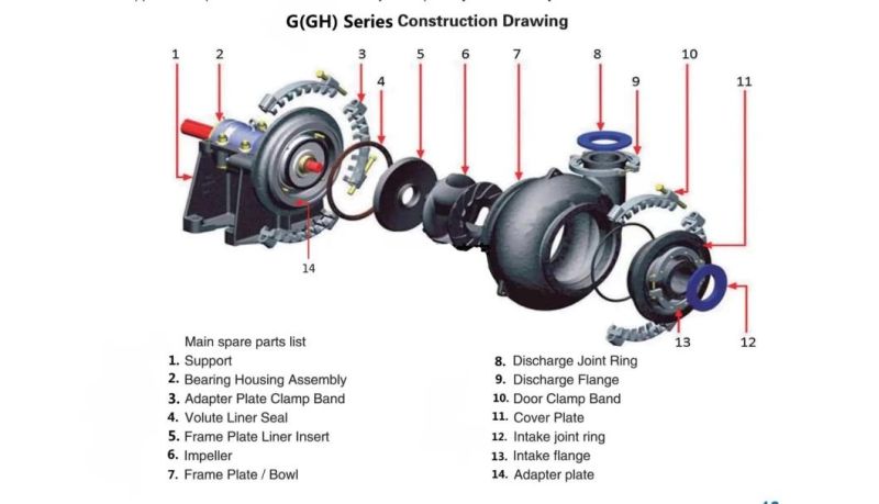 High Lift Centrifugal Horizontal Dredging Sand Sludge Centrifugal Gravel Pump